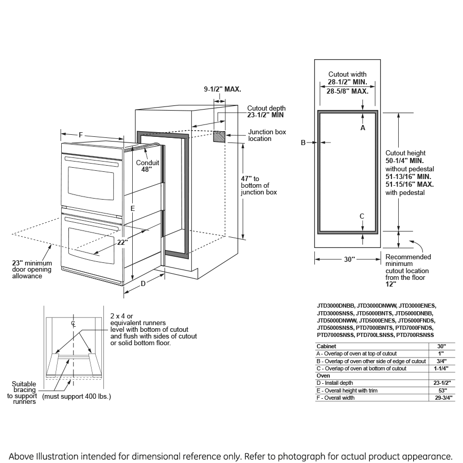 GE® 30