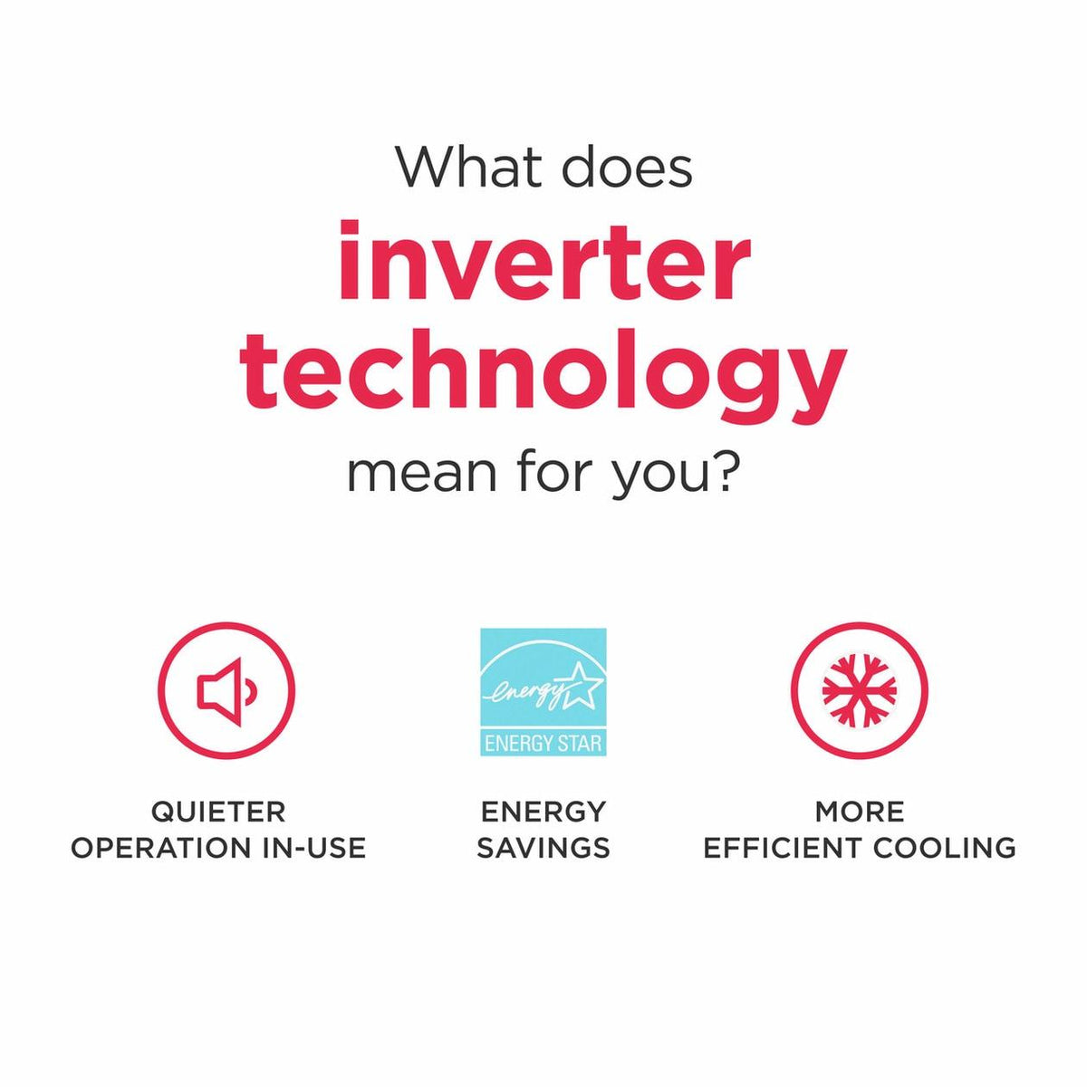 12,000 BTU Inverter Window Room Air Conditioner with Wi-Fi (Energy Star)