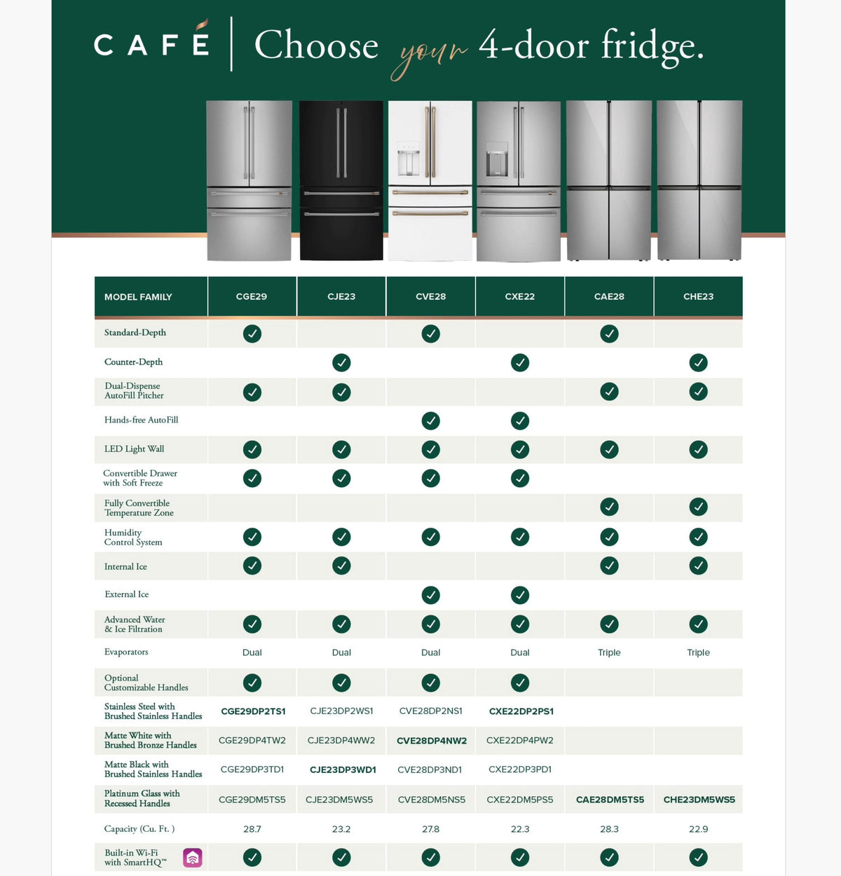 Café™ ENERGY STAR® 28.3 Cu. Ft. Smart Quad-Door Refrigerator in Platinum Glass with Dual-Dispense AutoFill Pitcher