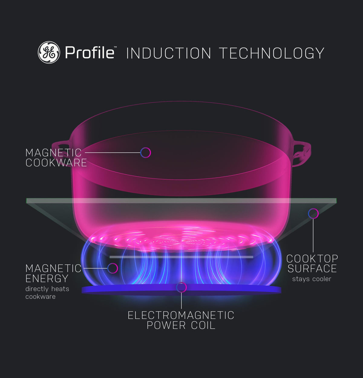 GE Profile™ 30